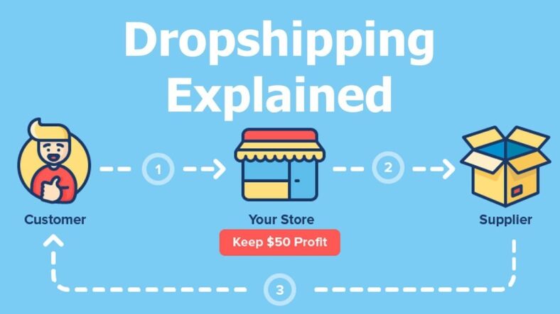 How to Start a General Stores Dropshipping Business in 2024