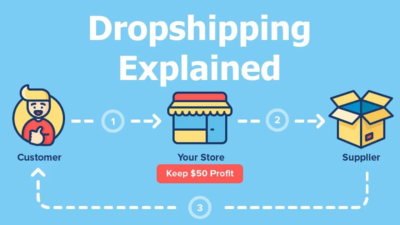 How to Start a General Stores Dropshipping Business