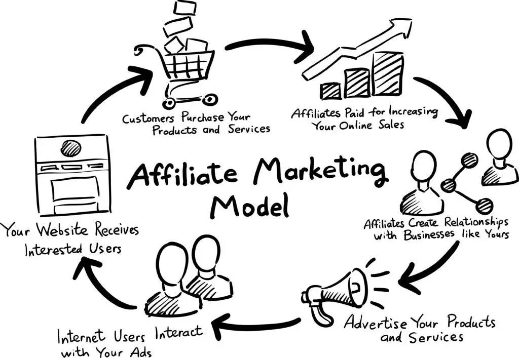 Understanding Affiliate Marketing: