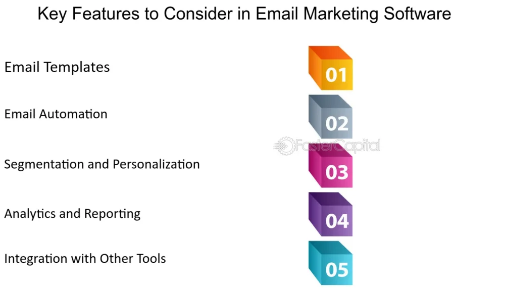 Top 10 Email Marketing Software Solutions