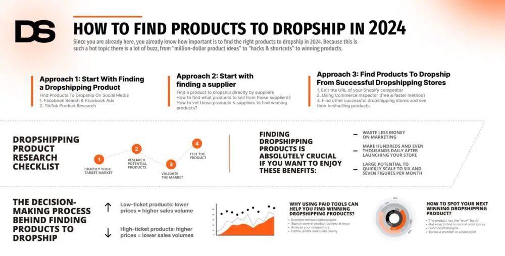 How to do dropshipping in 2024