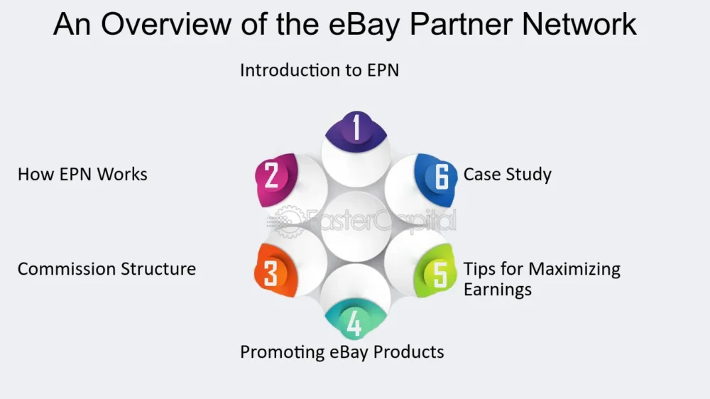 eBay Partner Network: Partnering with the World's Largest Online Marketplace