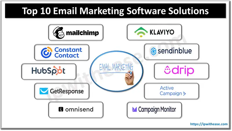 Top 10 Email Marketing Software Solutions