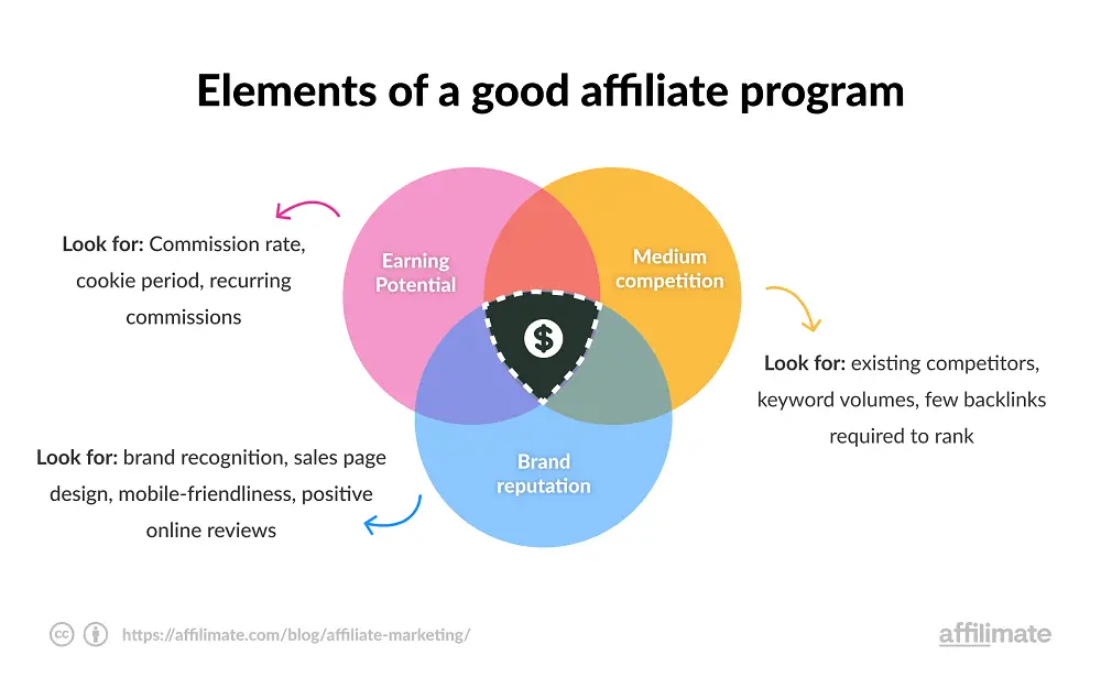 Key Features to Look for in Affiliate Marketing Software