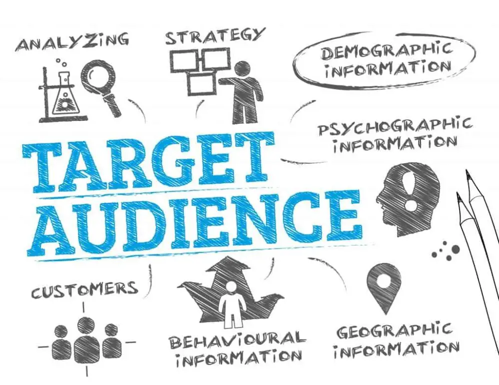 Identifying Your Audience