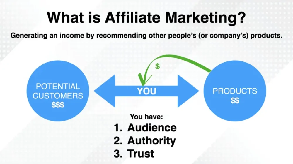 well-structured affiliate marketing strategy