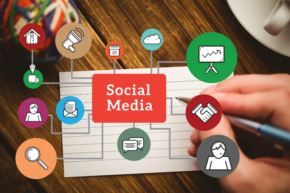 Why a Social Media Marketing Plan is Essential