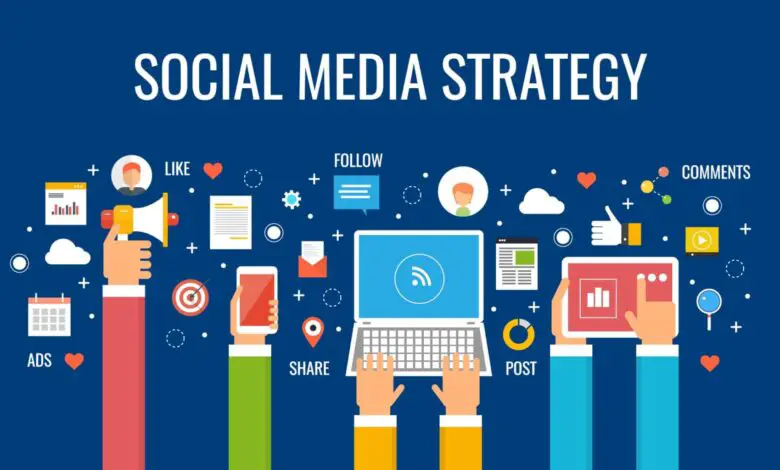 Why a Social Media Marketing Plan is Essential